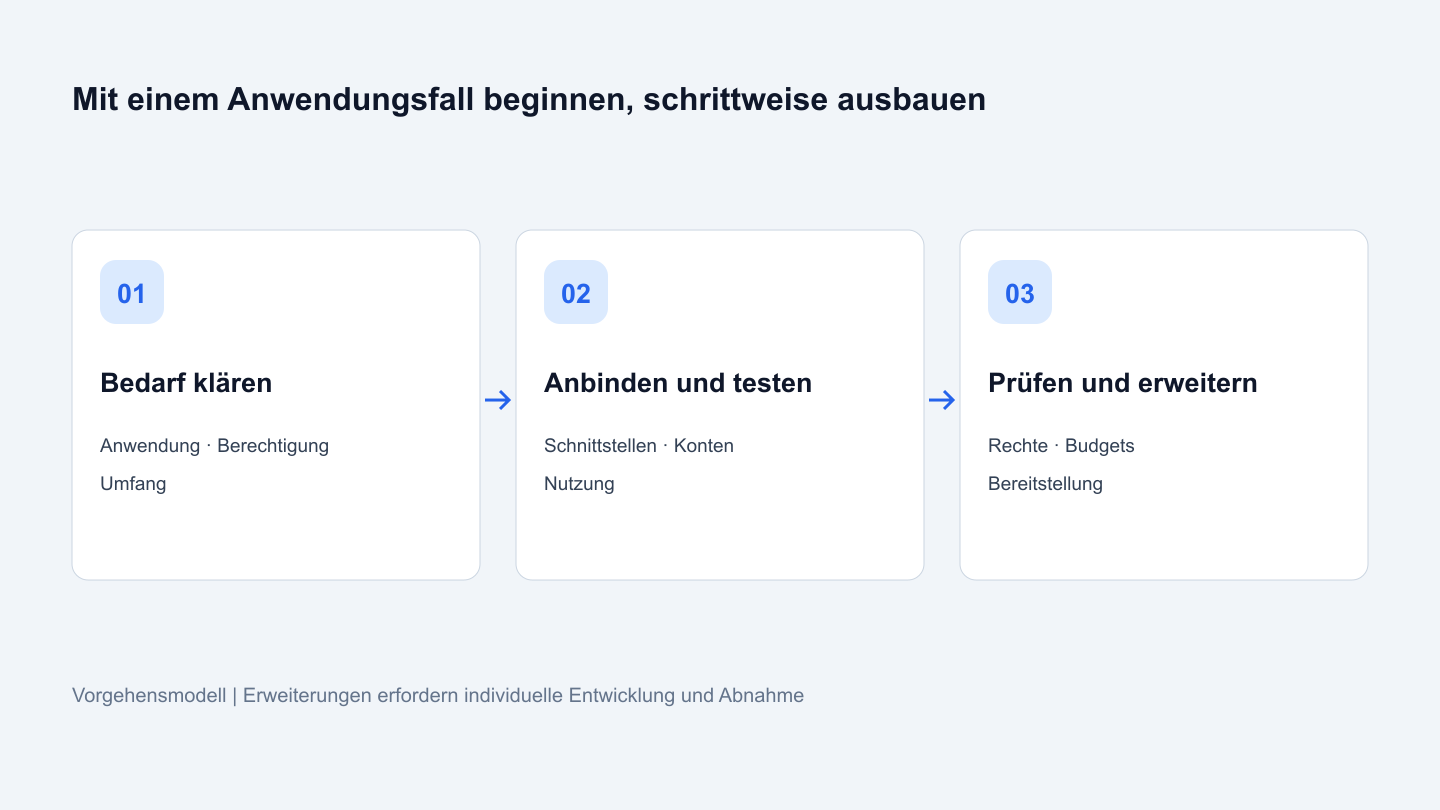 Abb. 2: Erst einen Anwendungsfall prüfen, dann unternehmensspezifisch erweitern.