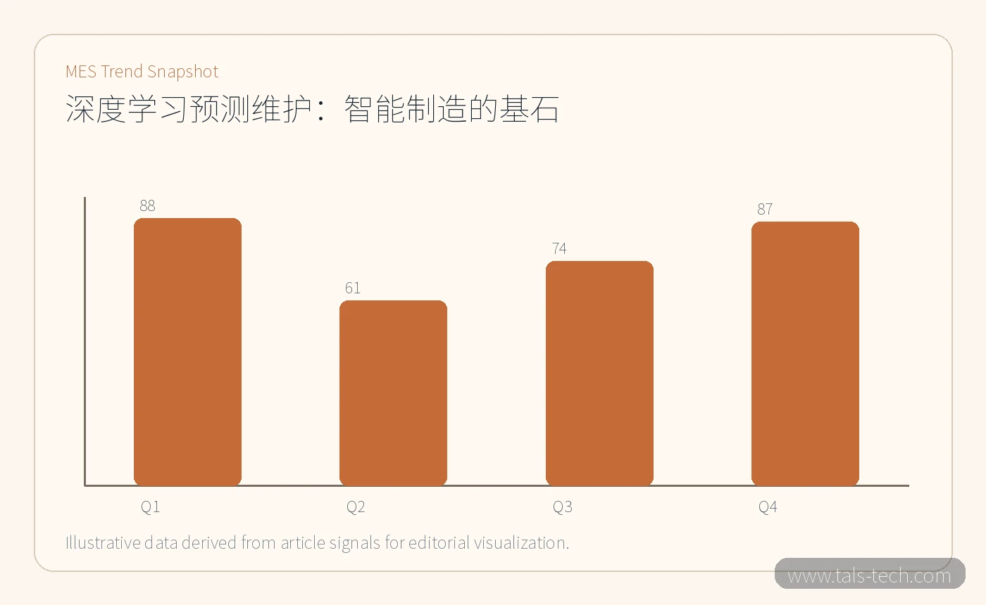 MES trend chart