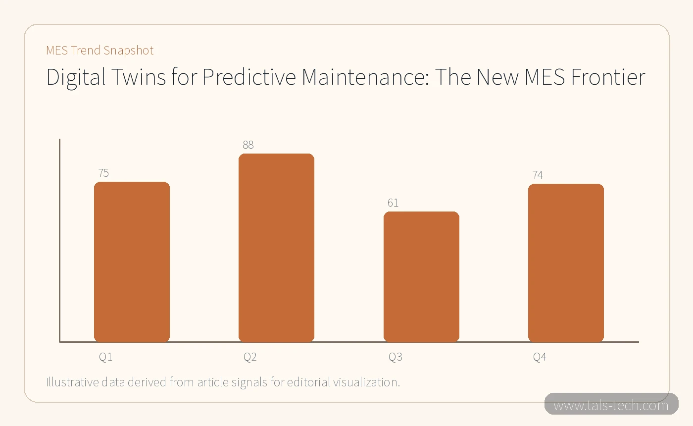 MES trend chart