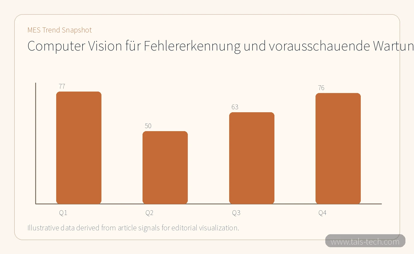 MES trend chart