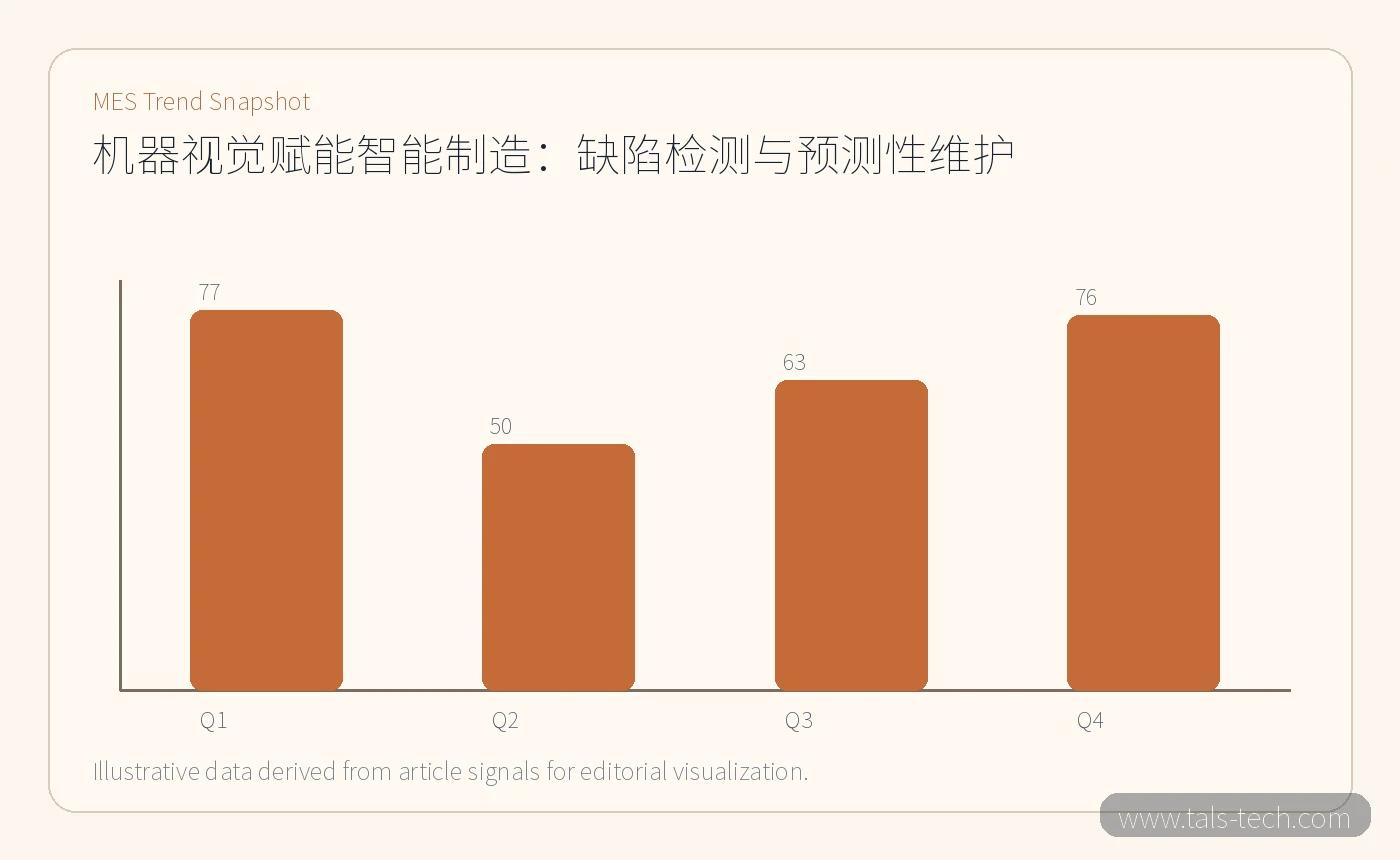 MES trend chart