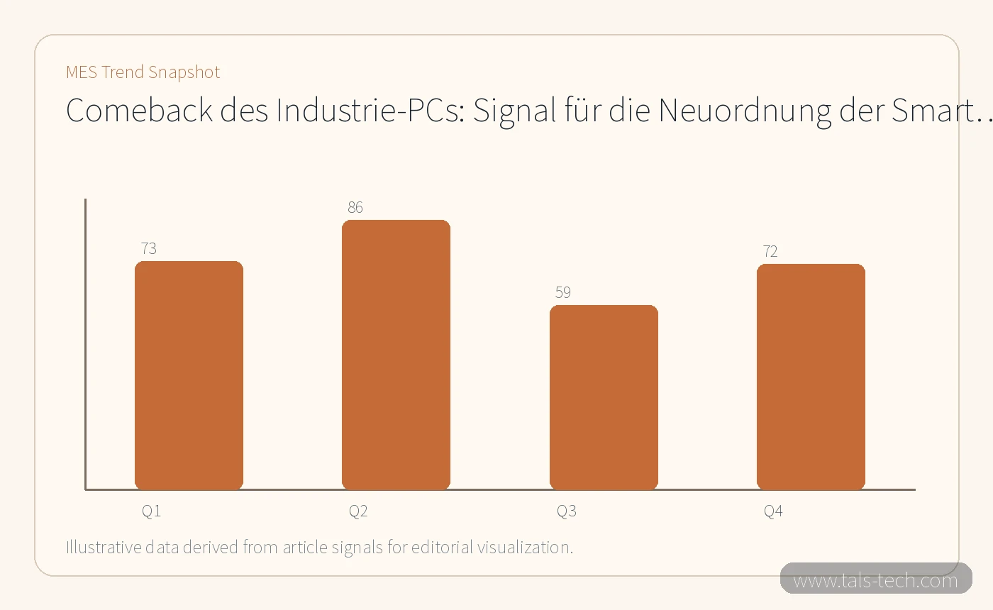 MES trend chart