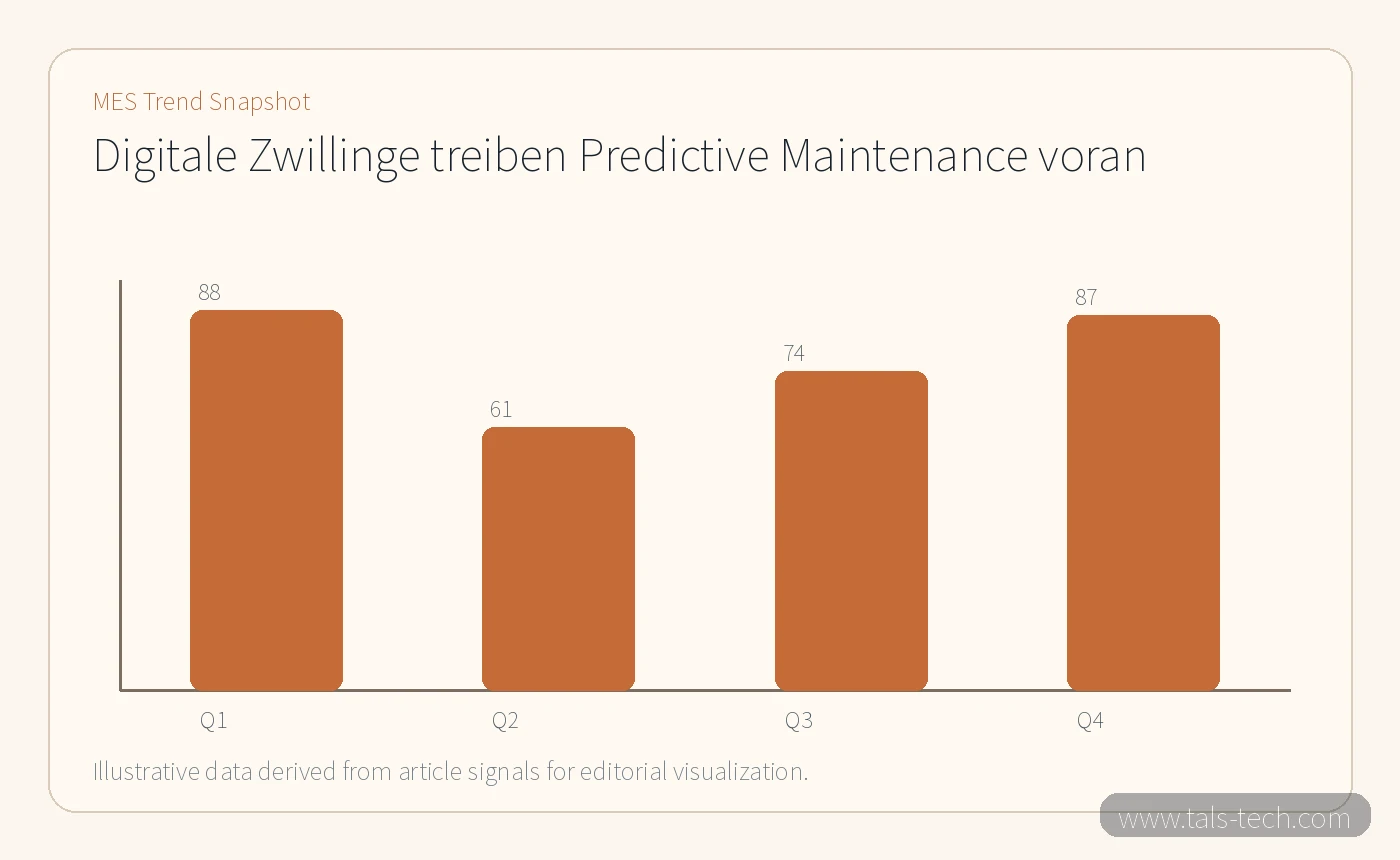 MES trend chart